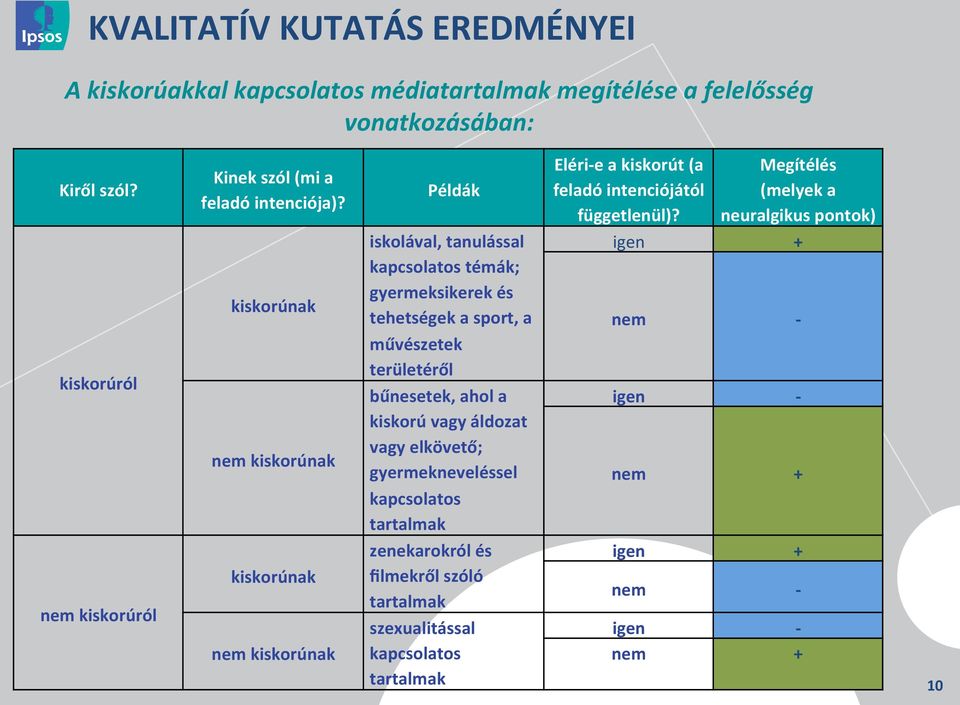 kiskorúnak nem kiskorúnak kiskorúnak nem kiskorúnak Példák iskolával, tanulással kapcsolatos témák; gyermeksikerek és tehetségek a sport, a művészetek területéről