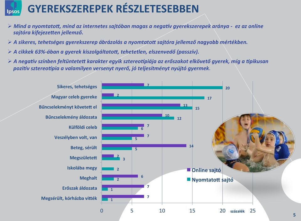 A negalv színben feltüntete" karakter egyik sztereolpiája az erőszakot elkövető gyerek, míg a Upikusan pozilv sztereolpia a valamilyen versenyt nyerő, jó teljesítményt nyújtó gyermek.