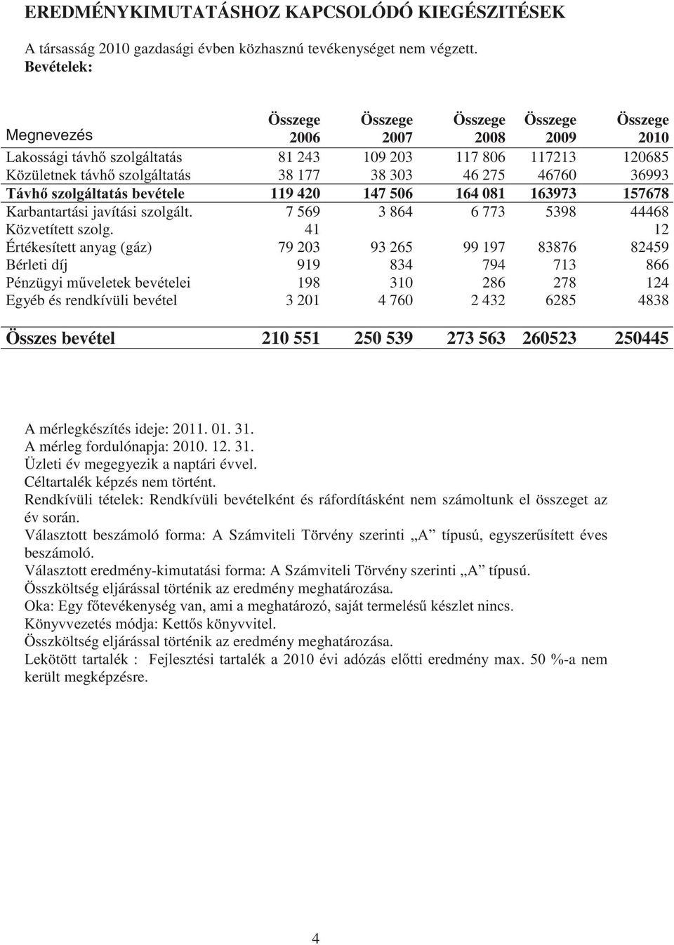 Karbantartási javítási szolgált. 7 569 3 864 6 773 5398 44468 Közvetített szolg.