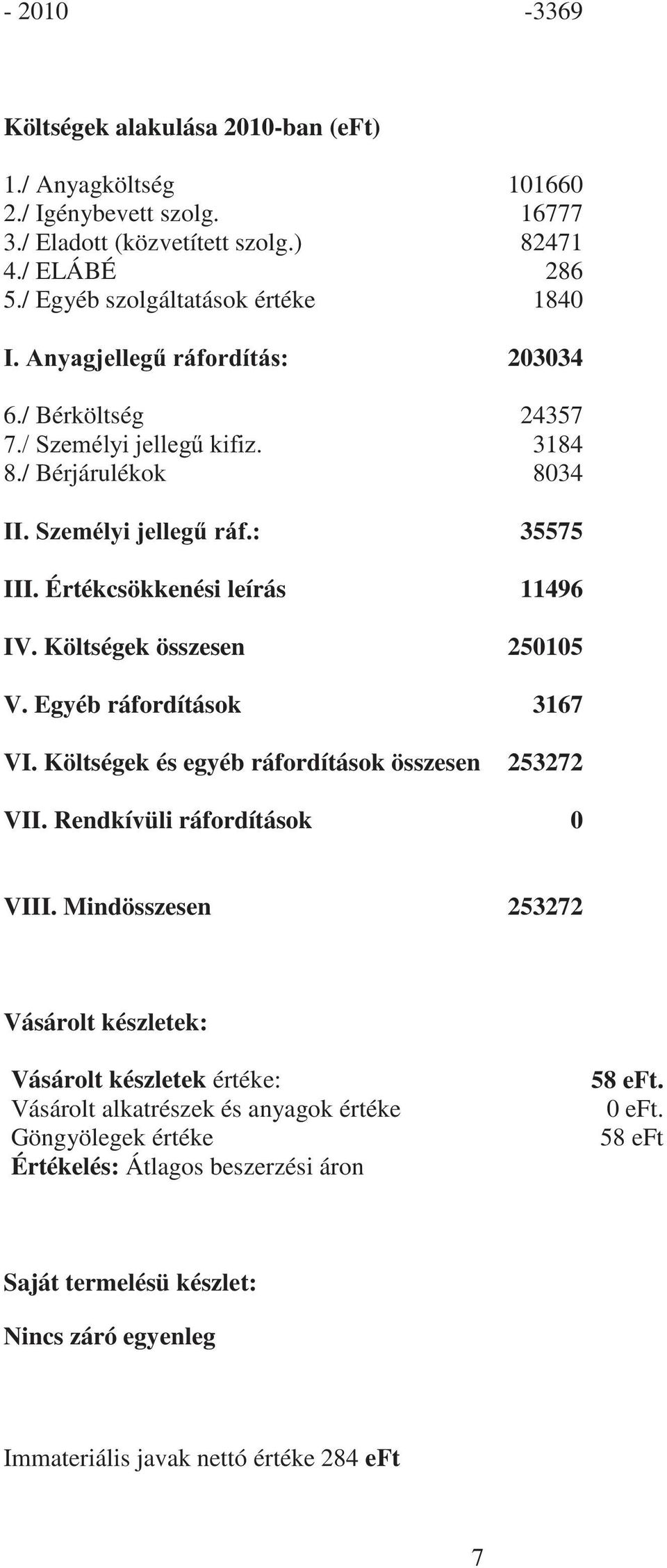 Egyéb ráfordítások 3167 VI. Költségek és egyéb ráfordítások összesen 253272 VII. Rendkívüli ráfordítások 0 VIII.