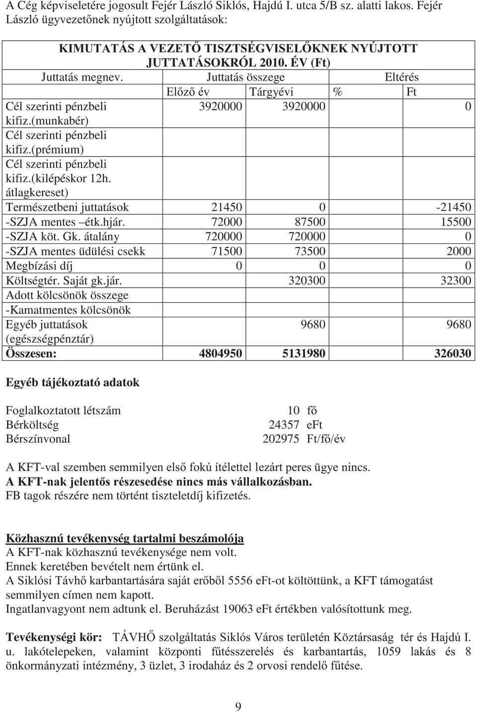 átlagkereset) Természetbeni juttatások 21450 0-21450 -SZJA mentes étk.hjár. 72000 87500 15500 -SZJA köt. Gk.