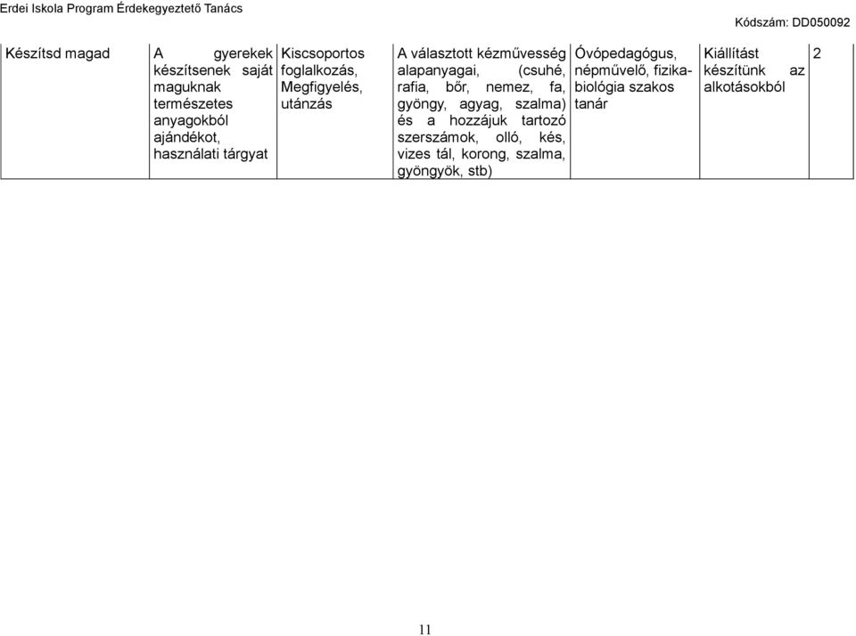 alapanyagai, (csuhé, rafia, bőr, nemez, fa, gyöngy, agyag, szalma) és a hozzájuk tartozó szerszámok, olló, kés, vizes