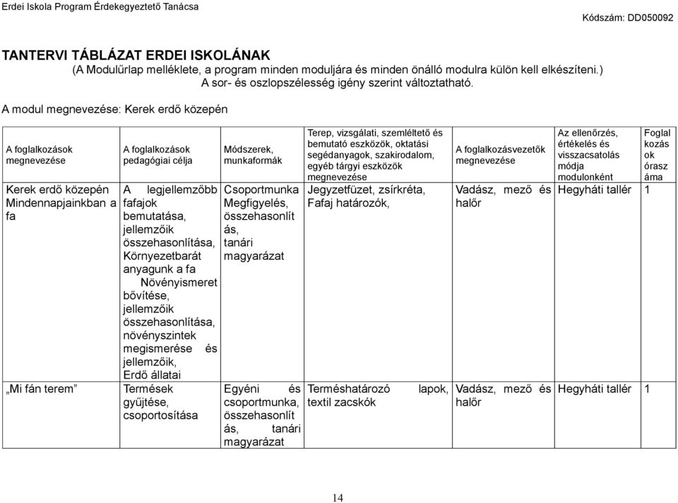 jellemzőik összehasonlítása, Környezetbarát anyagunk a fa Növényismeret bővítése, jellemzőik összehasonlítása, növényszintek megismerése és jellemzőik, Erdő állatai Termések gyűjtése, csoportosítása