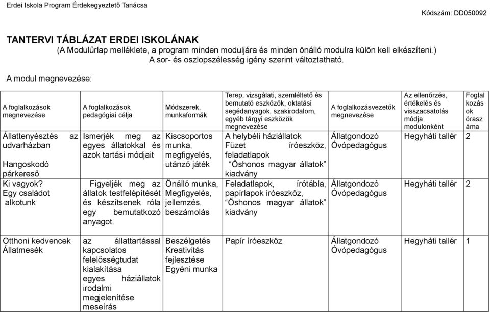 Egy családot alkotunk A foglalkozások pedagógiai célja Ismerjék meg az egyes állatokkal és azok tartási módjait Figyeljék meg az állatok testfelépítését és készítsenek róla egy bemutatkozó anyagot.