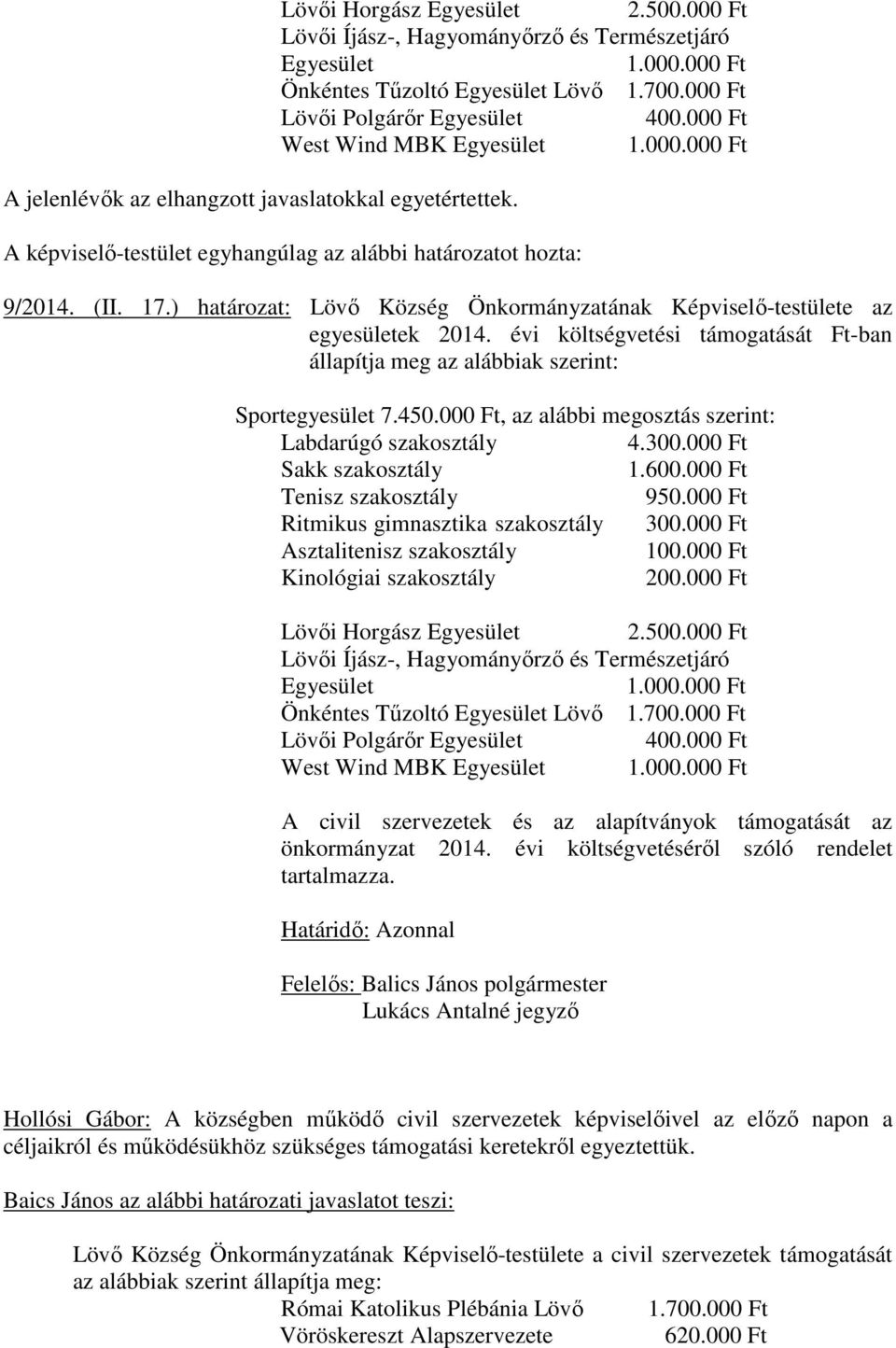 évi költségvetési támogatását Ft-ban állapítja meg az alábbiak szerint: Sportegyesület 7.450.000 Ft, az alábbi megosztás szerint: Labdarúgó szakosztály 4.300.000 Ft Sakk szakosztály 1.600.