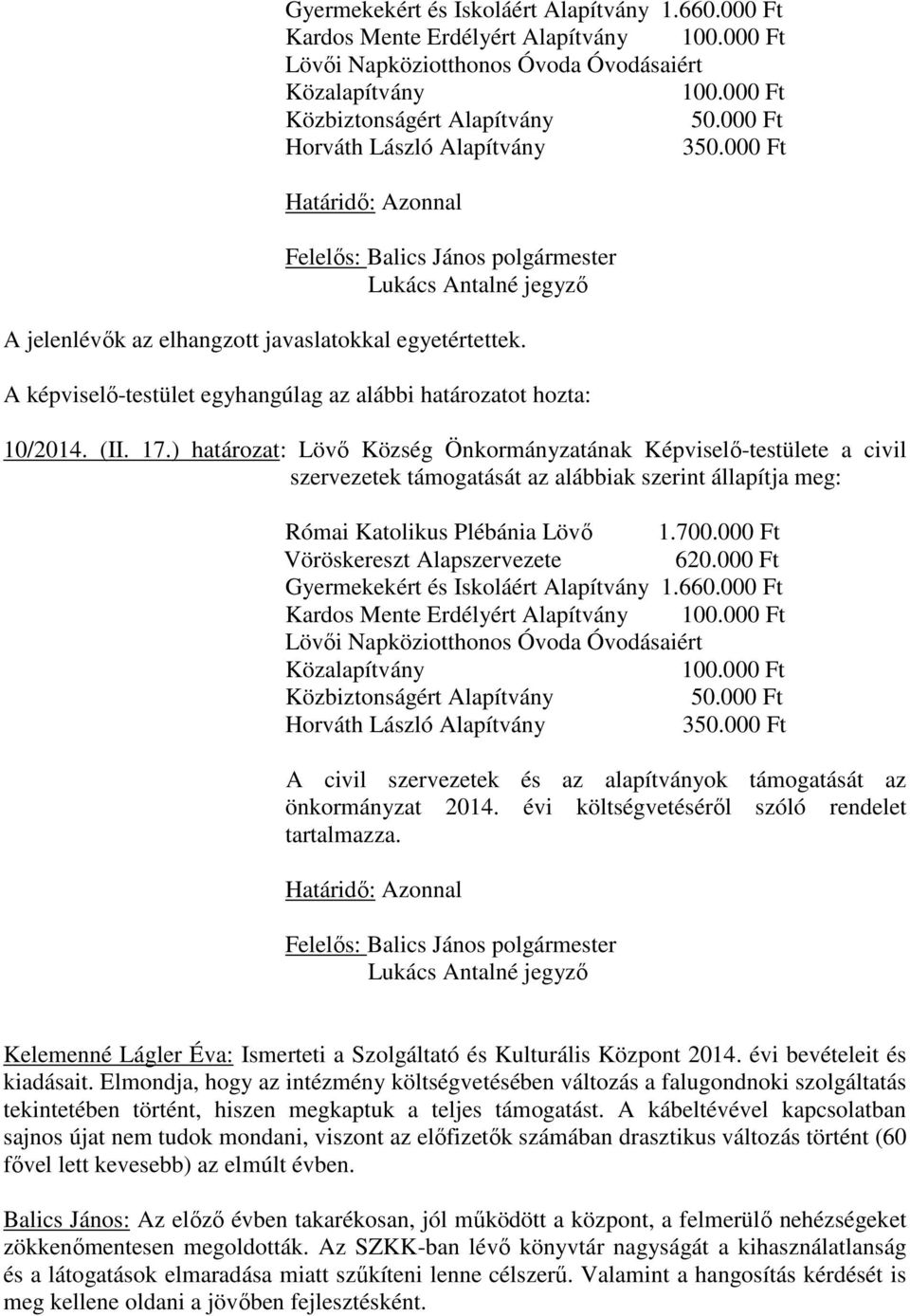 ) határozat: Lövı Község Önkormányzatának Képviselı-testülete a civil szervezetek támogatását az alábbiak szerint állapítja meg: Római Katolikus Plébánia Lövı 1.700.