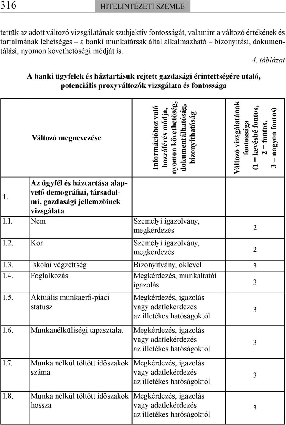 táblázat A banki ügyfelek és háztartásuk rejtett gazdasági érintettségére utaló, potenciális proxyváltozók vizsgálata és fontossága Változó megnevezése Információhoz való hozzáférés módja, nyomon