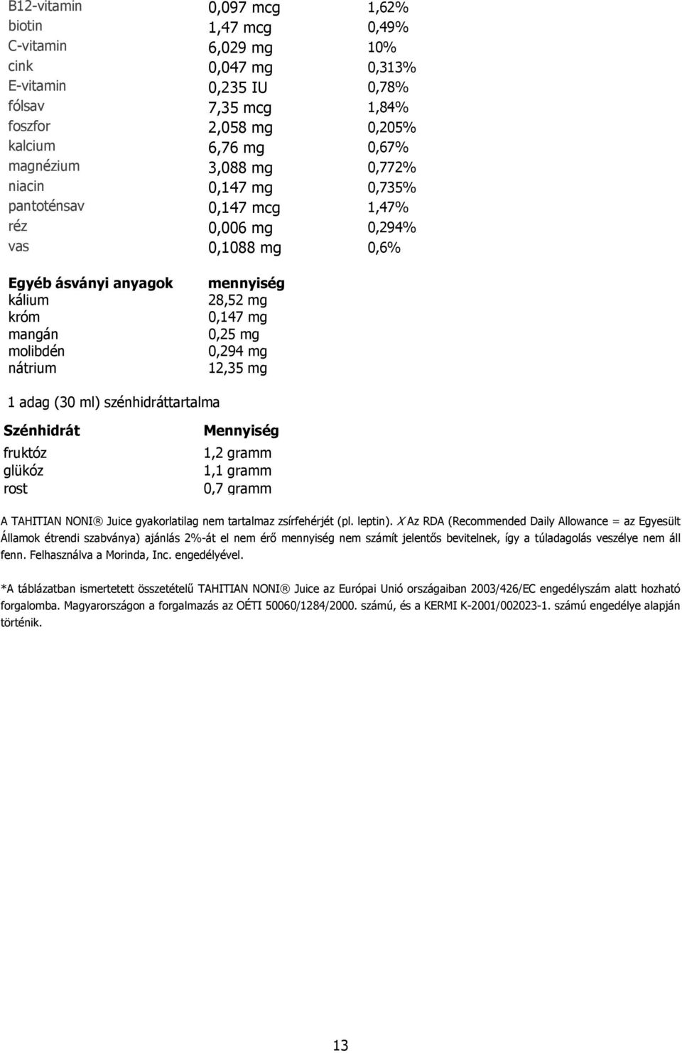 0,294 mg 12,35 mg 1 adag (30 ml) szénhidráttartalma Szénhidrát fruktóz glükóz rost Mennyiség 1,2 gramm 1,1 gramm 0,7 gramm A TAHITIAN NONI Juice gyakorlatilag nem tartalmaz zsírfehérjét (pl. leptin).