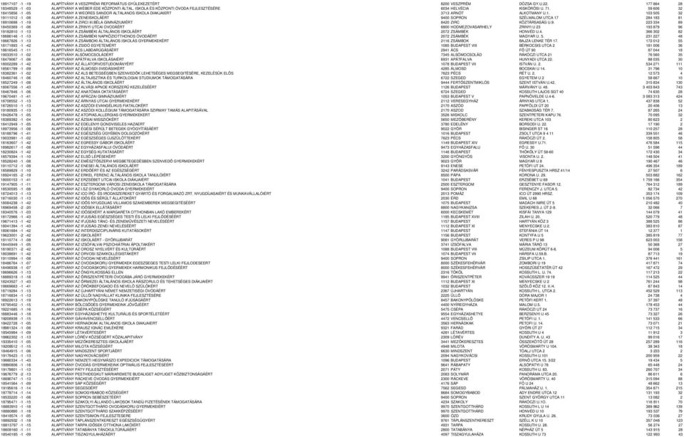 59 606 32 18415856-1 -05 ALAPITVANY A WEORES SANDOR ALTALANOS ISKOLA DIAKJAIERT 3713 ARNÓT ALKOTMANY U.1. 103 505 32 19111012-1 -08 ALAPITVÁNY A ZENEISKOLÁÉRT 9400 SOPRON SZÉLMALOM UTCA 17 284 183 81 18910698-1 -19 ALAPITVÁNY A ZIRCI III.