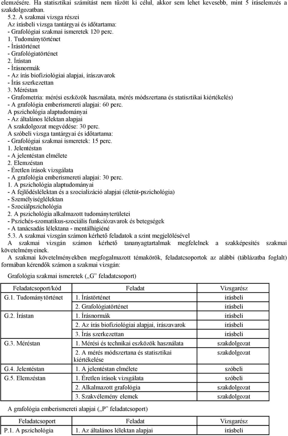 Írástan - Írásnormák - Az írás biofiziológiai alapjai, írászavarok - Írás szerkezettan 3.