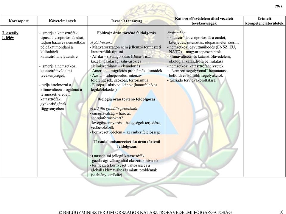 katasztrófák típusai - Afrika sivatagosodás (Duna-Tisza köze!