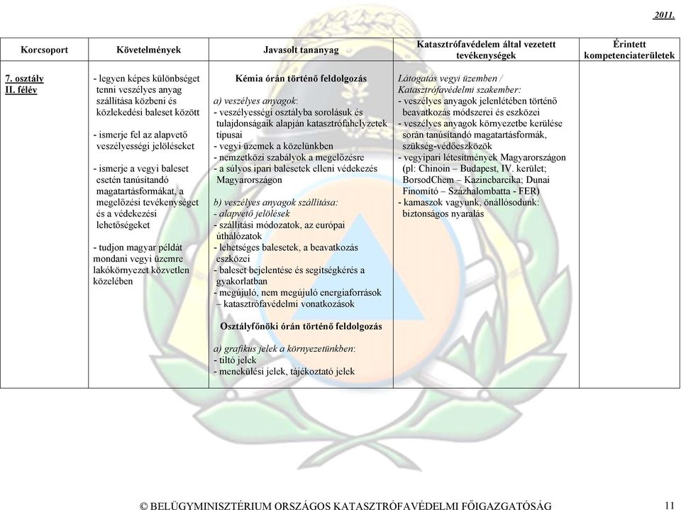 anyagok: - veszélyességi osztályba sorolásuk és tulajdonságaik alapján katasztrófahelyzetek típusai - vegyi üzemek a közelünkben - nemzetközi szabályok a megelőzésre - a súlyos ipari balesetek elleni