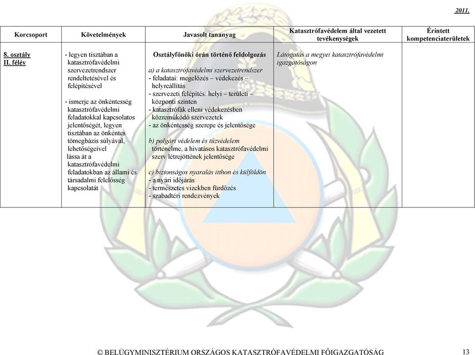 szervezetrendszer - feladatai: megelőzés védekezés helyreállítás - szervezeti felépítés: helyi területi központi szinten - katasztrófák elleni védekezésben közreműködő szervezetek - az önkéntesség