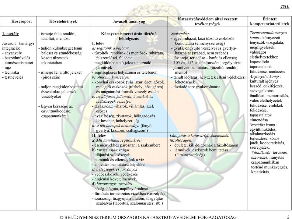 Környezetismeret órán történő a) segítőink a bajban: - tűzoltók, rendőrök és mentősök ruházata, felszerelései, feladatai - megkülönböztető jelzést használó járművek - segítségkérés helyszínen és