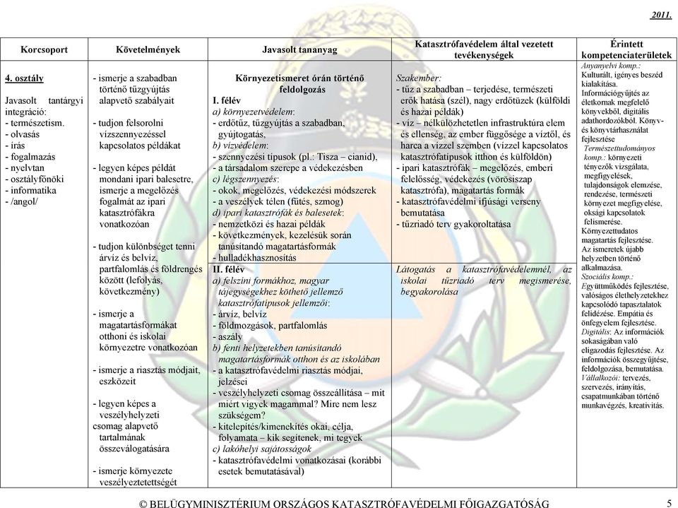 - legyen képes példát mondani ipari balesetre, ismerje a megelőzés fogalmát az ipari katasztrófákra vonatkozóan - tudjon különbséget tenni árvíz és belvíz, partfalomlás és földrengés között