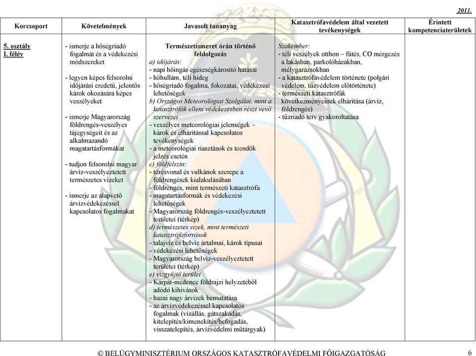 tájegységeit és az alkalmazandó magatartásformákat - tudjon felsorolni magyar árvíz-veszélyeztetett természetes vizeket - ismerje az alapvető árvízvédekezéssel kapcsolatos fogalmakat Természetismeret