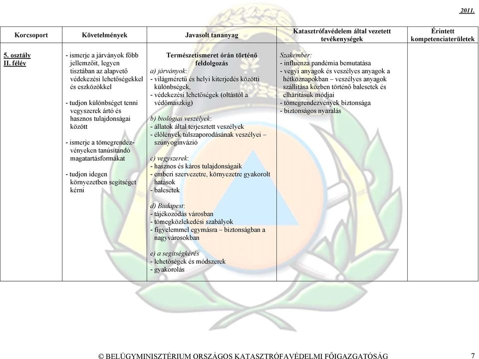 különbségek, - védekezési lehetőségek (oltástól a védőmaszkig) b) biológiai veszélyek: - állatok által terjesztett veszélyek - élőlények túlszaporodásának veszélyei szúnyoginvázió c) vegyszerek: -