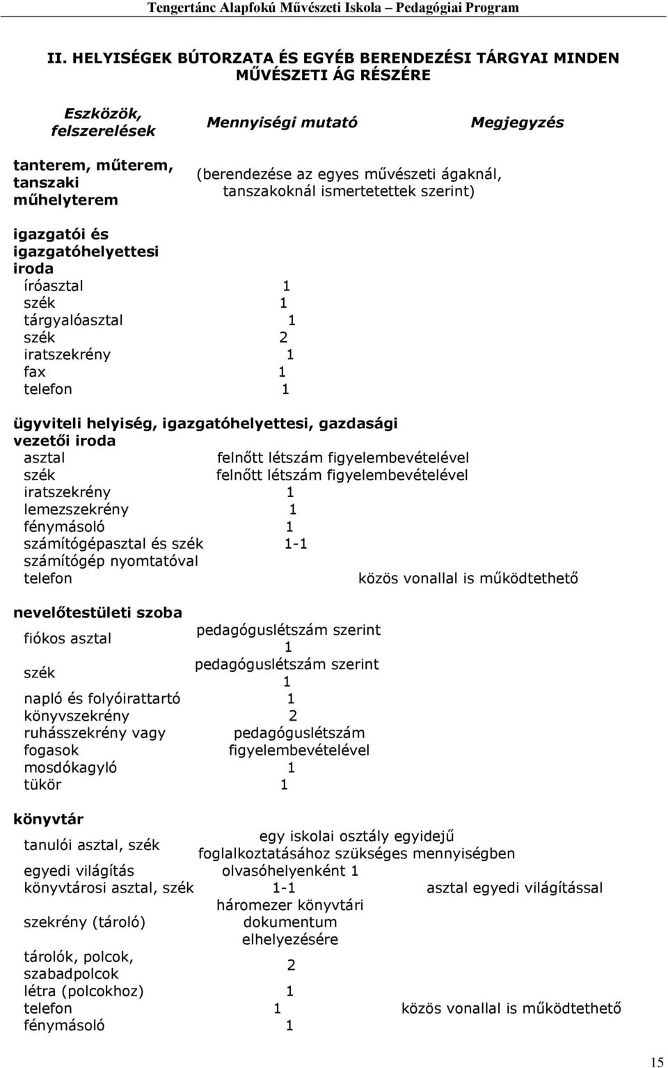 igazgatóhelyettesi, gazdasági vezetői iroda asztal felnőtt létszám figyelembevételével szék felnőtt létszám figyelembevételével iratszekrény 1 lemezszekrény 1 fénymásoló 1 számítógépasztal és szék