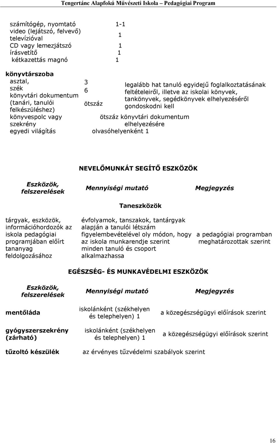 kell ötszáz könyvtári dokumentum elhelyezésére egyedi világítás olvasóhelyenként 1 NEVELŐMUNKÁT SEGÍTŐ ESZKÖZÖK Eszközök, felszerelések tárgyak, eszközök, információhordozók az iskola pedagógiai