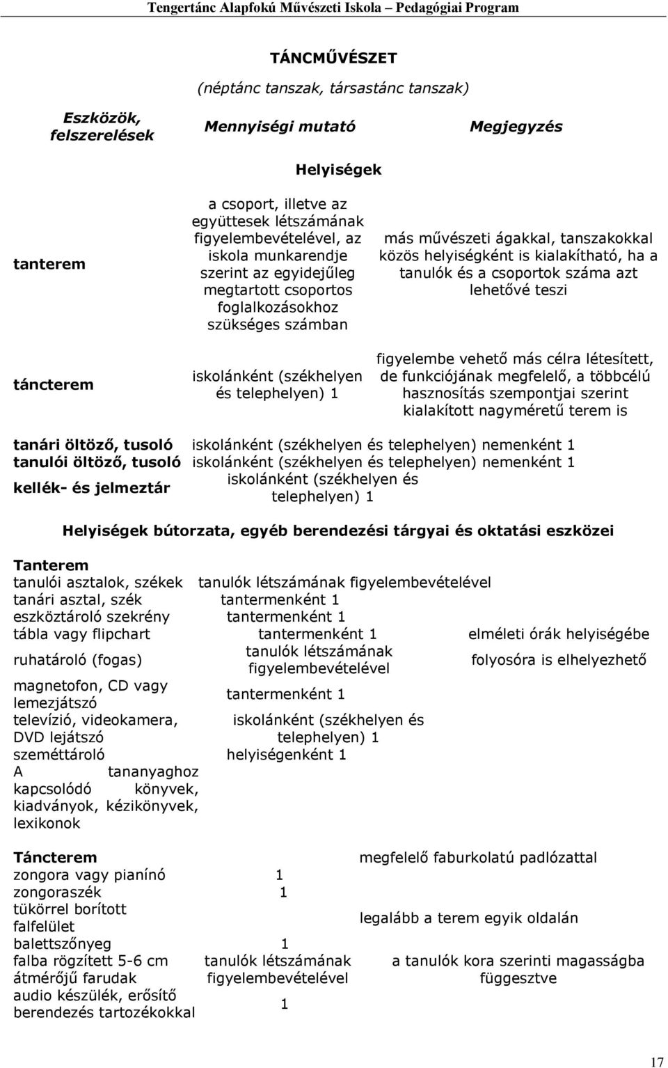 is kialakítható, ha a tanulók és a csoportok száma azt lehetővé teszi figyelembe vehető más célra létesített, de funkciójának megfelelő, a többcélú hasznosítás szempontjai szerint kialakított