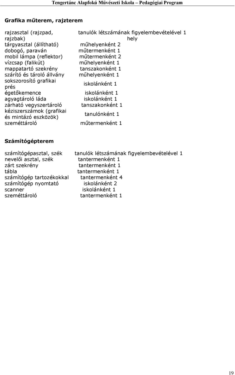 agyagtároló láda iskolánként 1 zárható vegyszertároló tanszakonként 1 kéziszerszámok (grafikai és mintázó eszközök) tanulónként 1 szeméttároló műtermenként 1 Számítógépterem számítógépasztal, szék