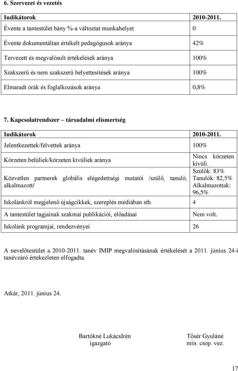 aránya 100% Elmaradt órák és foglalkozások aránya 0,8% 7. Kapcsolatrendszer társadalmi elismertség Indikátorok 2010-2011.