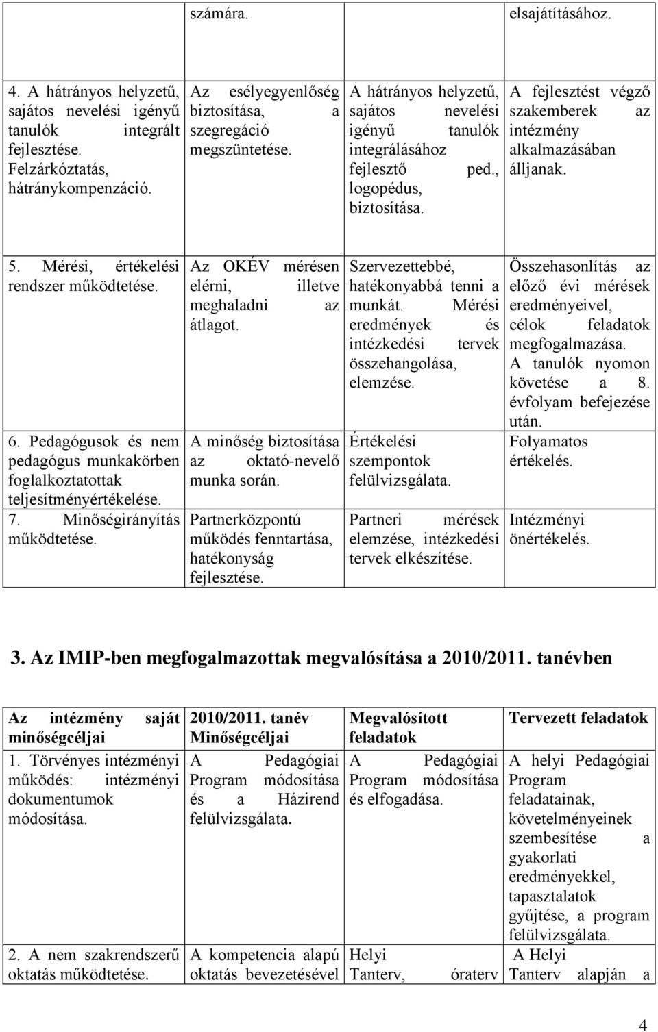 A fejlesztést végző szakemberek az intézmény alkalmazásában álljanak. 5. Mérési, értékelési rendszer működtetése. 6. Pedagógusok és nem pedagógus munkakörben foglalkoztatottak teljesítményértékelése.