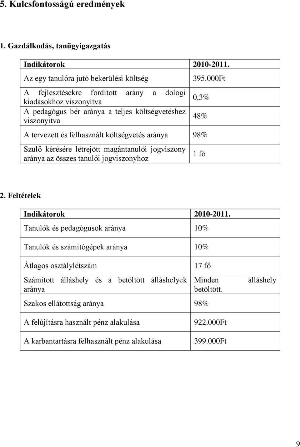 000Ft 0,3% 48% A tervezett és felhasznált költségvetés aránya 98% Szülő kérésére létrejött magántanulói jogviszony aránya az összes tanulói jogviszonyhoz 1 fő 2.