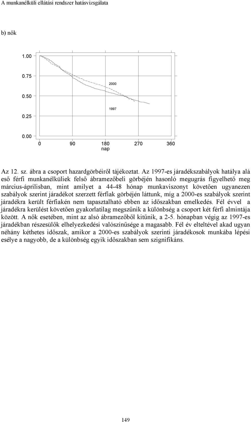 ugyanezen szabályok szerint járadékot szerzett férfiak görbéjén láttunk, míg a 2000-es szabályok szerint járadékra került férfiakén nem tapasztalható ebben az időszakban emelkedés.