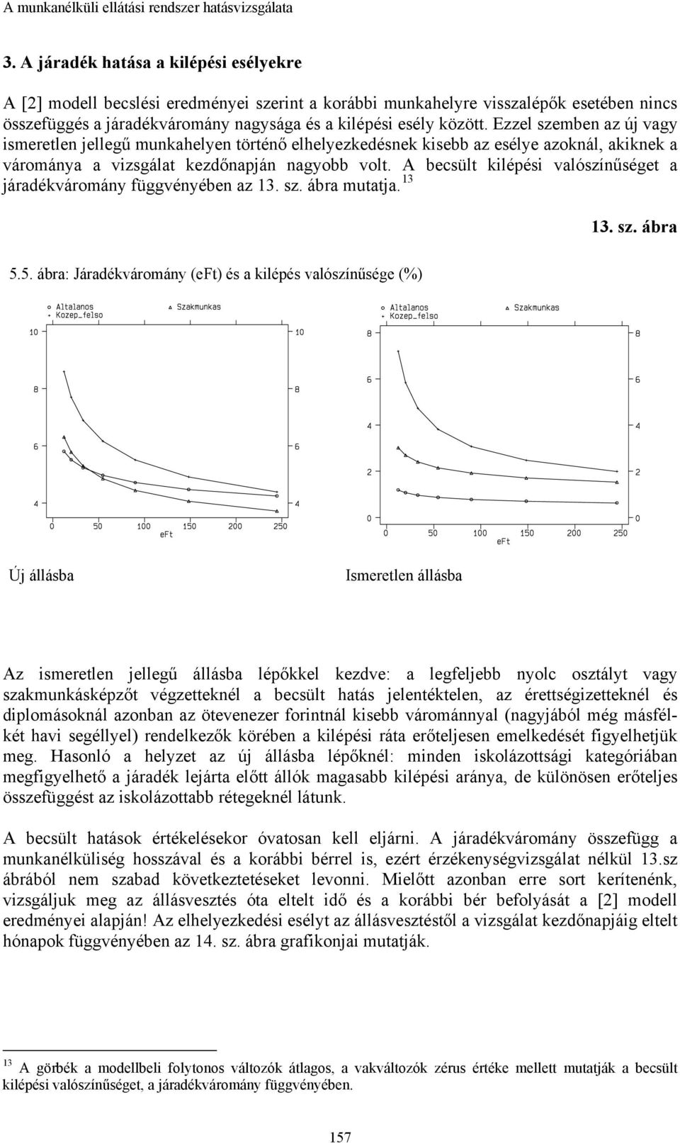 A becsült kilépési valószínűséget a járadékváromány függvényében az 13. sz. ábra mutatja. 13 13. sz. ábra 5.