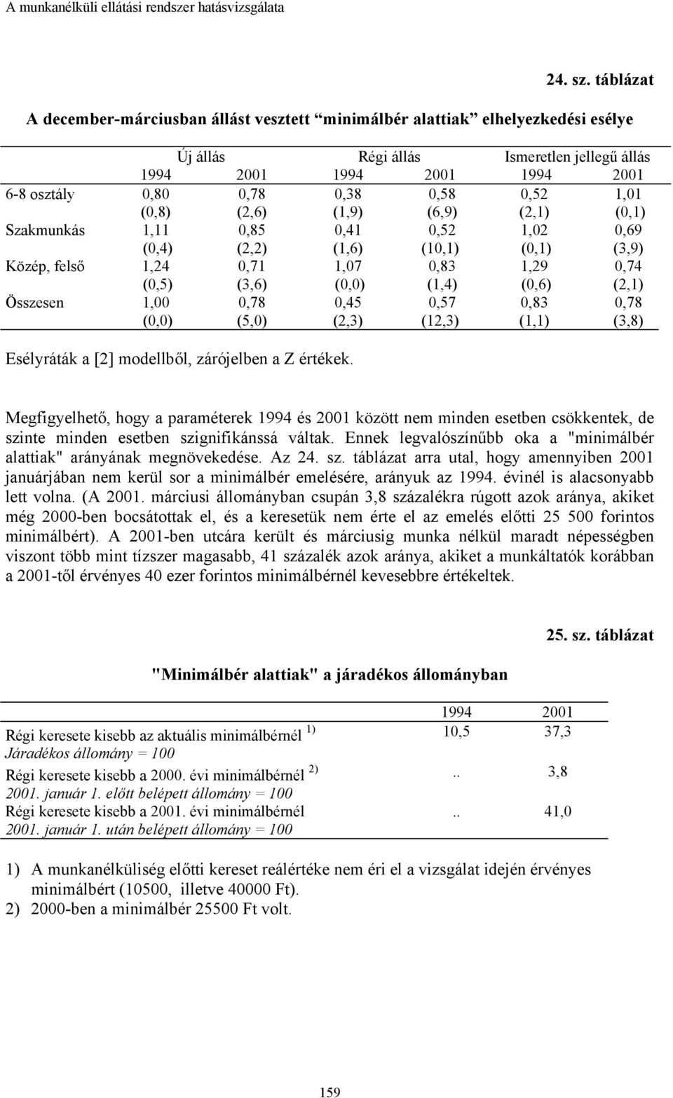 0,52 1,01 (0,8) (2,6) (1,9) (6,9) (2,1) (0,1) Szakmunkás 1,11 0,85 0,41 0,52 1,02 0,69 (0,4) (2,2) (1,6) (10,1) (0,1) (3,9) Közép, felső 1,24 0,71 1,07 0,83 1,29 0,74 (0,5) (3,6) (0,0) (1,4) (0,6)