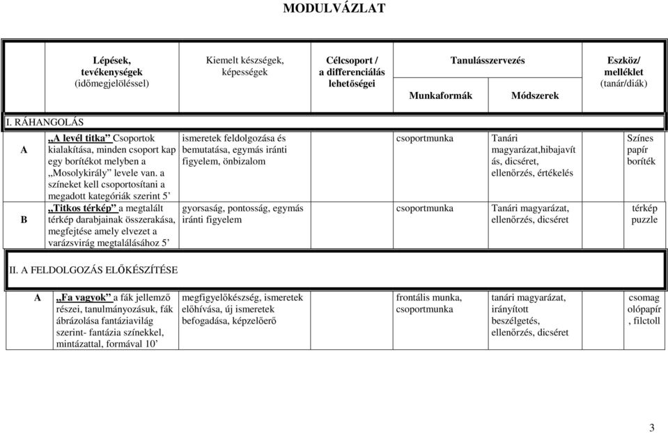 a színeket kell csoportosítani a megadott kategóriák szerint 5 Titkos térkép a megtalált térkép darabjainak összerakása, megfejtése amely elvezet a varázsvirág megtalálásához 5 ismeretek feldolgozása