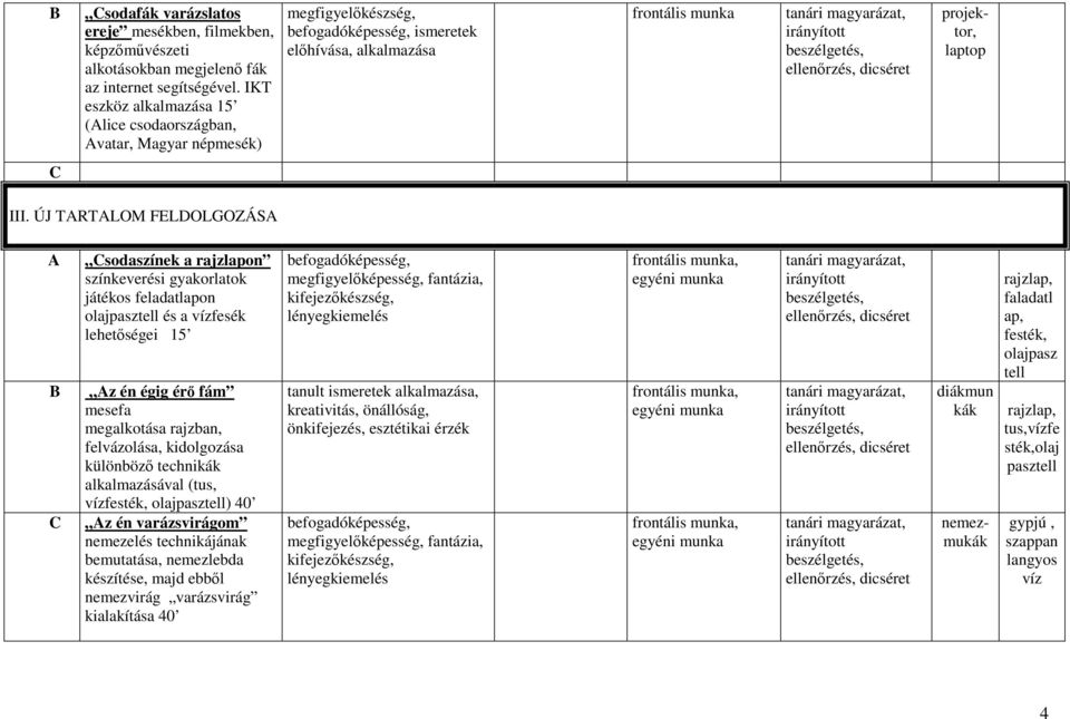 ÚJ TRTLOM FELDOLGOZÁS Csodaszínek a rajzlapon színkeverési gyakorlatok játékos feladatlapon olajpasztell és a vízfesék lehetıségei 15 B z én égig érı fám mesefa megalkotása rajzban, felvázolása,