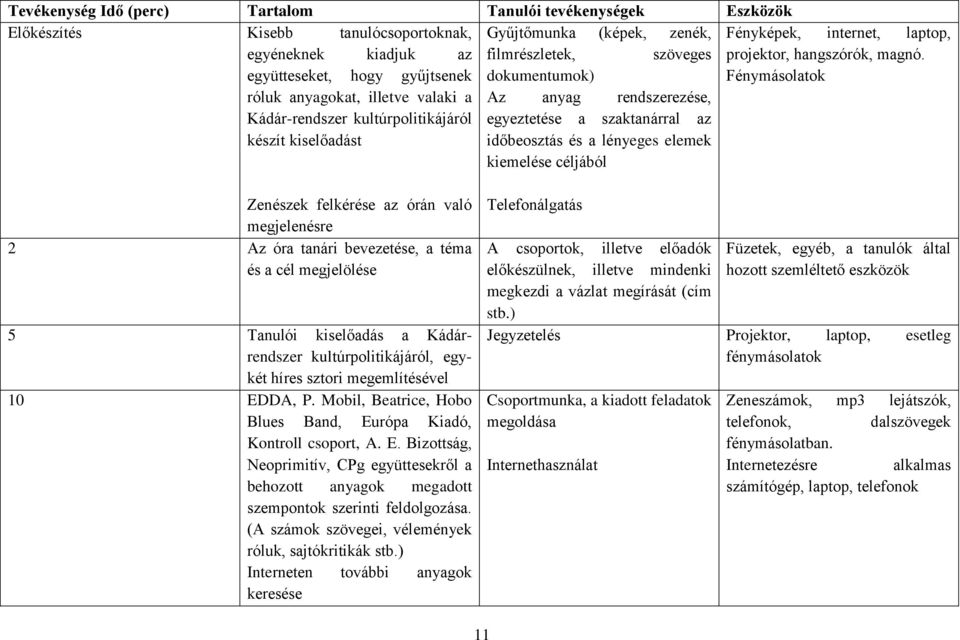 együtteseket, hogy gyűjtsenek dokumentumok) Fénymásolatok róluk anyagokat, illetve valaki a Az anyag rendszerezése, Kádár-rendszer kultúrpolitikájáról egyeztetése a szaktanárral az készít kiselőadást