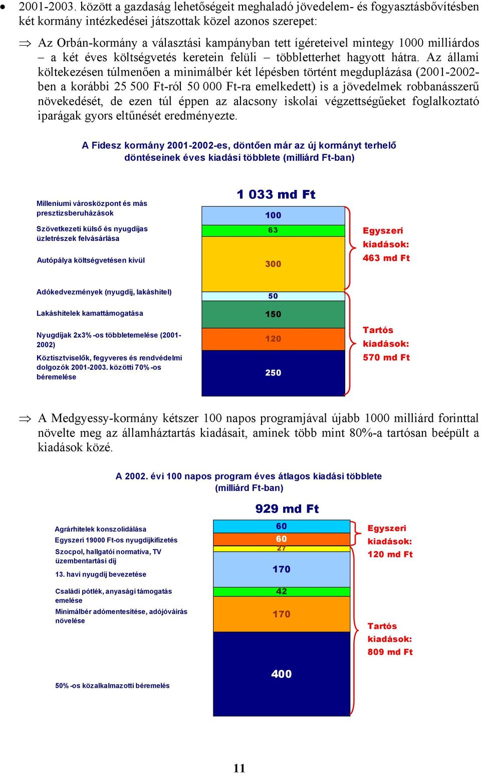 mintegy 1000 milliárdos a két éves költségvetés keretein felüli többletterhet hagyott hátra.