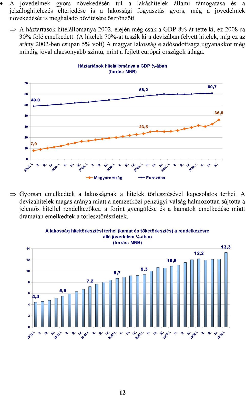 (A hitelek 70%-át teszik ki a devizában felvett hitelek, míg ez az arány 2002-ben csupán 5% volt) A magyar lakosság eladósodottsága ugyanakkor még mindig jóval alacsonyabb szintű, mint a fejlett