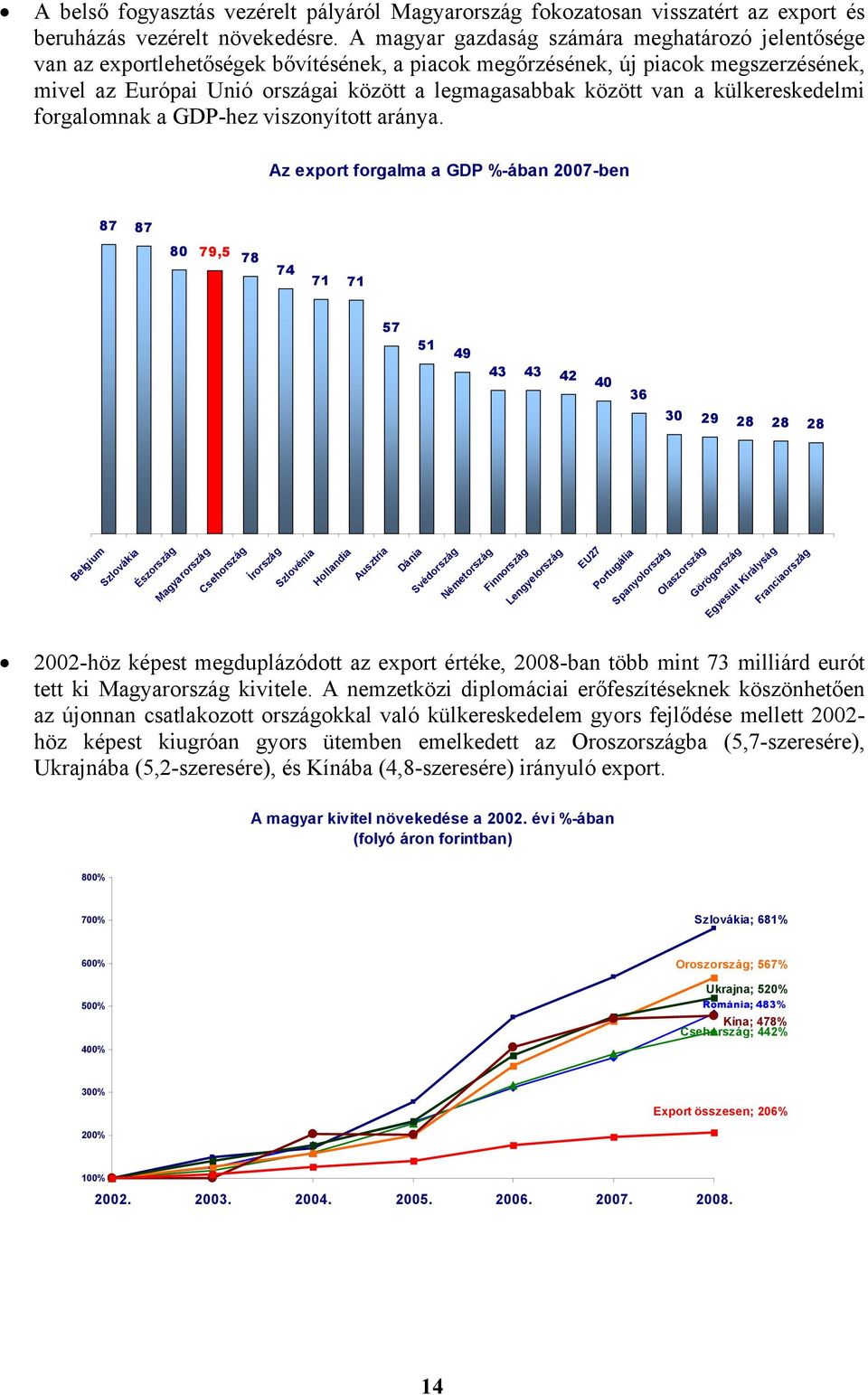 van a külkereskedelmi forgalomnak a GDP-hez viszonyított aránya.