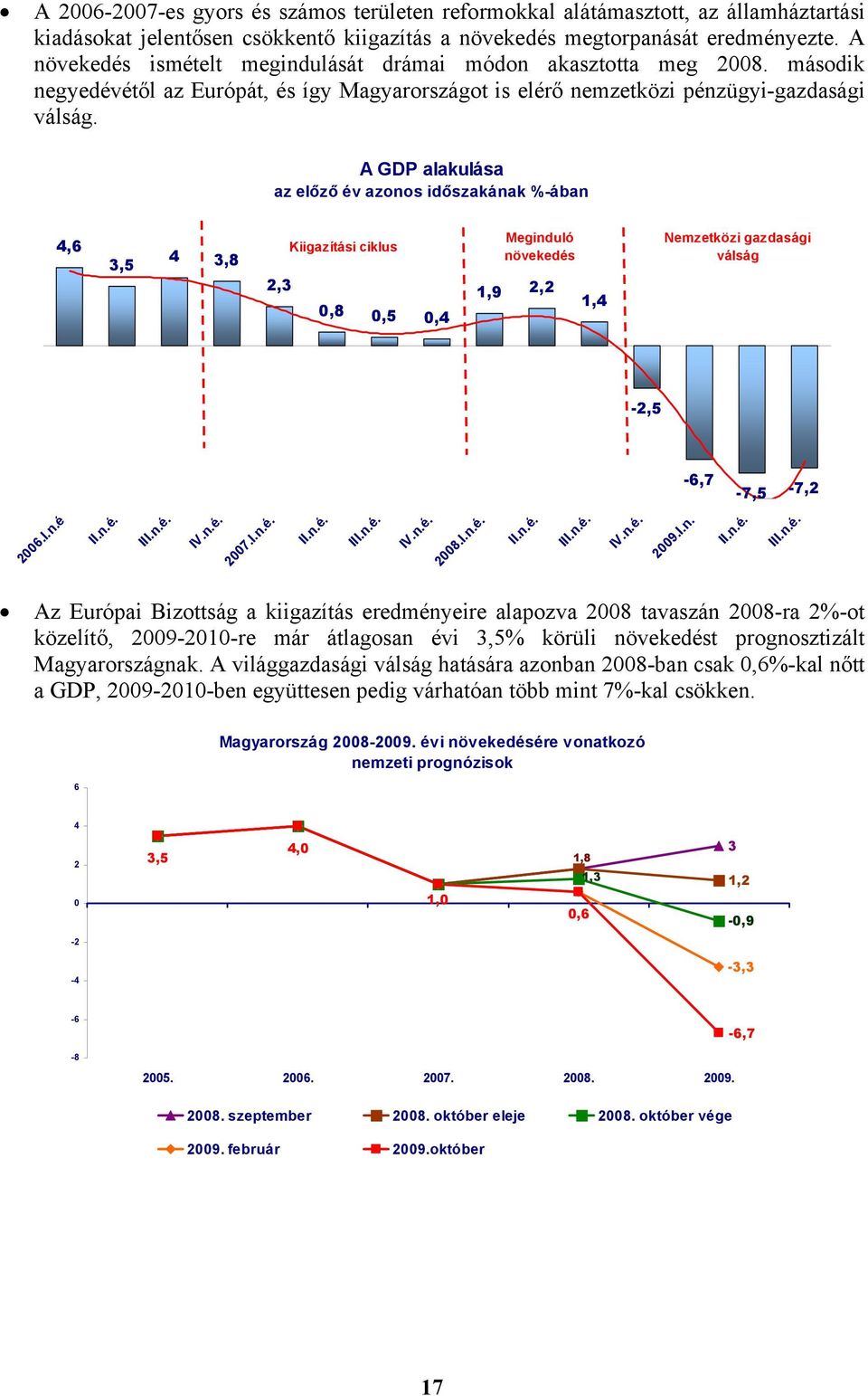 A GDP alakulása az előző év azonos időszakának %-ában 4,6 3,5 4 3,8 2,3 Kiigazítási ciklus 0,8 0,5 0,4 Meginduló növekedés 1,9 2,2 1,4 Nemzetközi gazdasági válság -2,5-6,7-7,5-7,2 2006.I.n.é II.n.é. III.