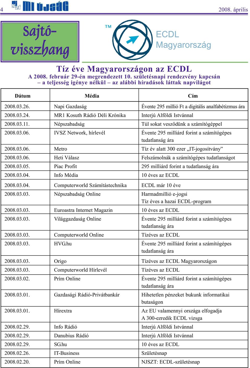 MR1 Kosuth Rádió Déli Krónika Interjú Alföldi Istvánnal 2008.03.11. Népszabadság Túl sokat vesződünk a számítógéppel 2008.03.06.