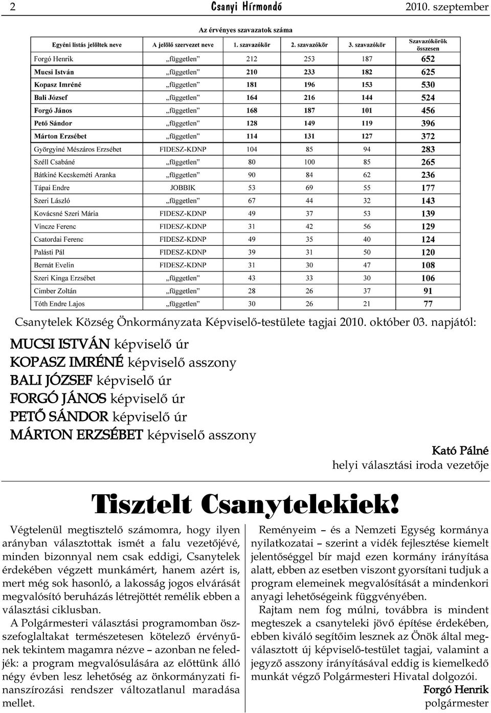 Végtelenül megtisztelő számomra, hogy ilyen arányban választottak ismét a falu vezetőjévé, minden bizonnyal nem csak eddigi, Csanytelek érdekében végzett munkámért, hanem azért is, mert még sok