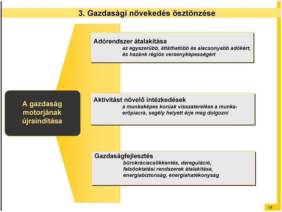 intézkedések a munkaképes korúak visszaterelése a munkaerőpiacra, segély helyett érje meg dolgozni