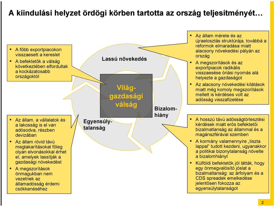 megszorítások önmagukban nem vezetnek az államadósság érdemi csökkenéséhez Lassú növekedés Bizalomhiány Egyensúlytalanság Világgazdasági válság Az állam mérete és az újraelosztás struktúrája, továbbá