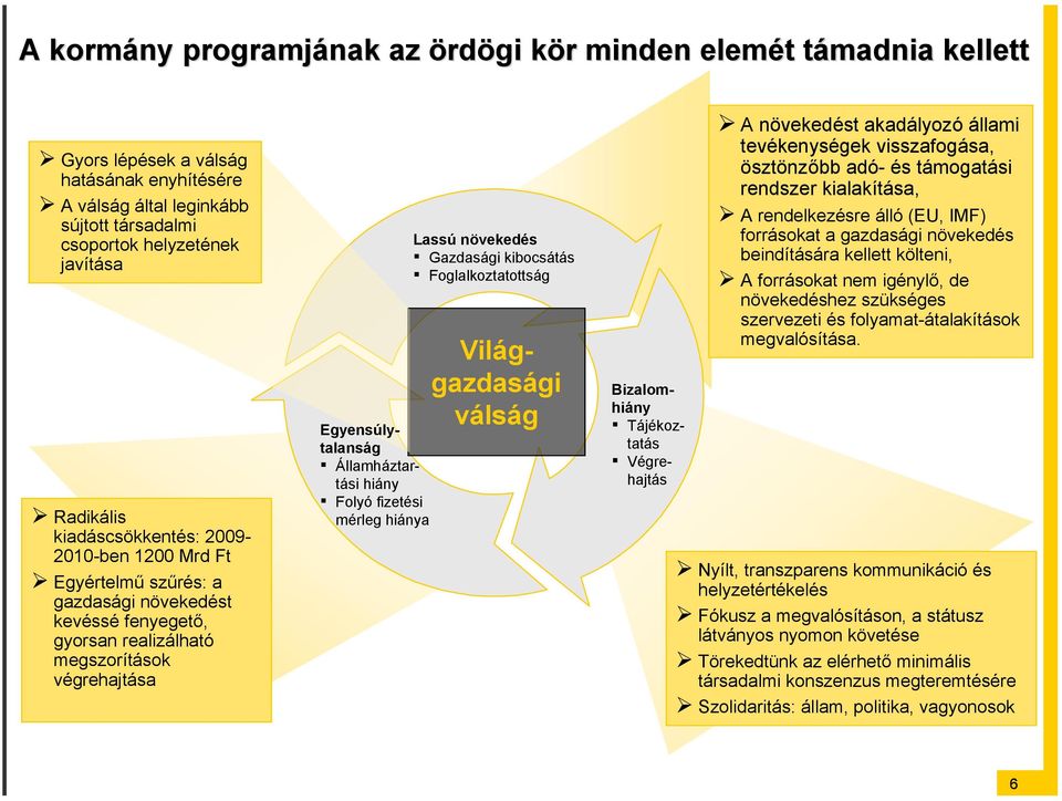 hiány Folyó fizetési mérleg hiánya Lassú növekedés Gazdasági kibocsátás Foglalkoztatottság Világgazdasági válság Bizalomhiány Tájékoztatás Végrehajtás A növekedést akadályozó állami tevékenységek