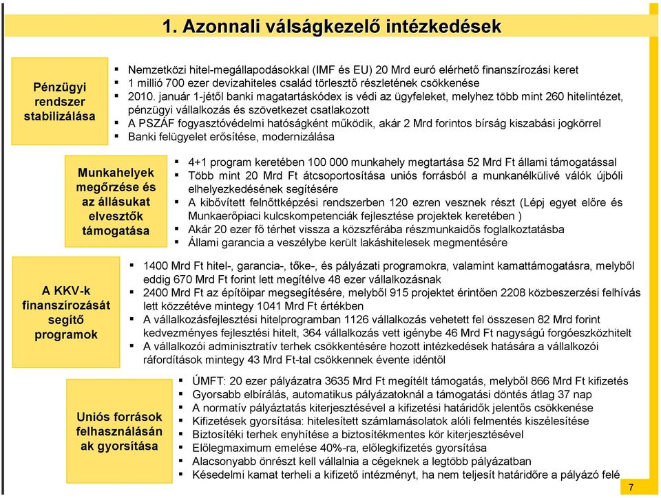 január 1-jétől banki magatartáskódex is védi az ügyfeleket, melyhez több mint 260 hitelintézet, pénzügyi vállalkozás és szövetkezet csatlakozott A PSZÁF fogyasztóvédelmi hatóságként működik, akár 2