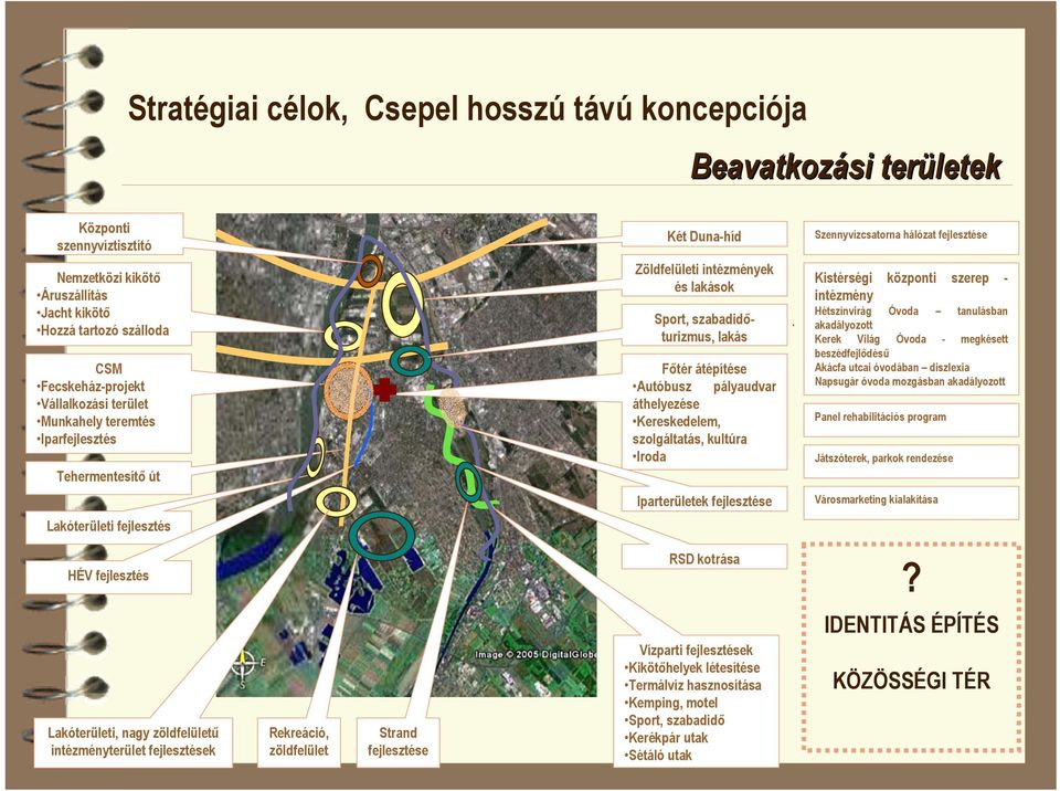 Autóbusz pályaudvar áthelyezése Kereskedelem, szolgáltatás, kultúra Iroda Kistérségi központi szerep - intézmény Hétszínvirág Óvoda tanulásban akadályozott Kerek Világ Óvoda - megkésett