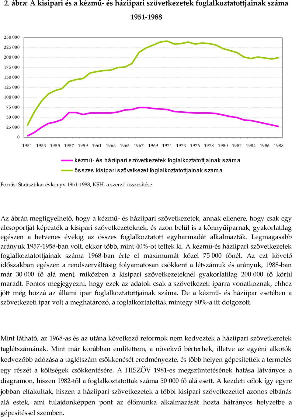 Forrás: Statisztikai évkönyv 1951-1988, KSH, a szerző összesítése Az ábrán megfigyelhető, hogy a kézmű- és háziipari szövetkezetek, annak ellenére, hogy csak egy alcsoportját képezték a kisipari