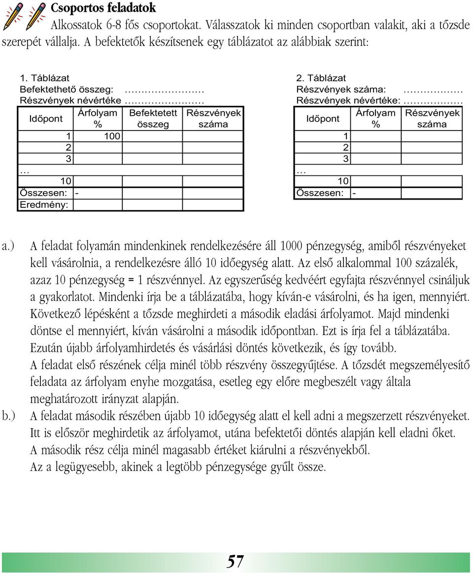 Táblázat Befektethet összeg: Részvények száma: Részvények névértéke Részvények névértéke: Id pont Árfolyam Befektetett Részvények Árfolyam Részvények Id pont % összeg száma % száma 1 100 1 2 2 3 3 10