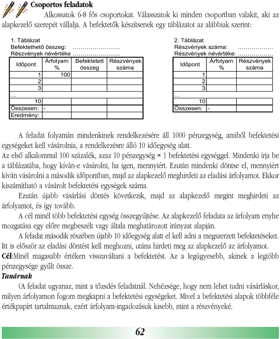 Táblázat Befektethet összeg: Részvények száma: Részvények névértéke Részvények névértéke: Id pont Árfolyam Befektetett Részvények Árfolyam Részvények Id pont % összeg száma % száma 1 100 1 2 2 3 3 10