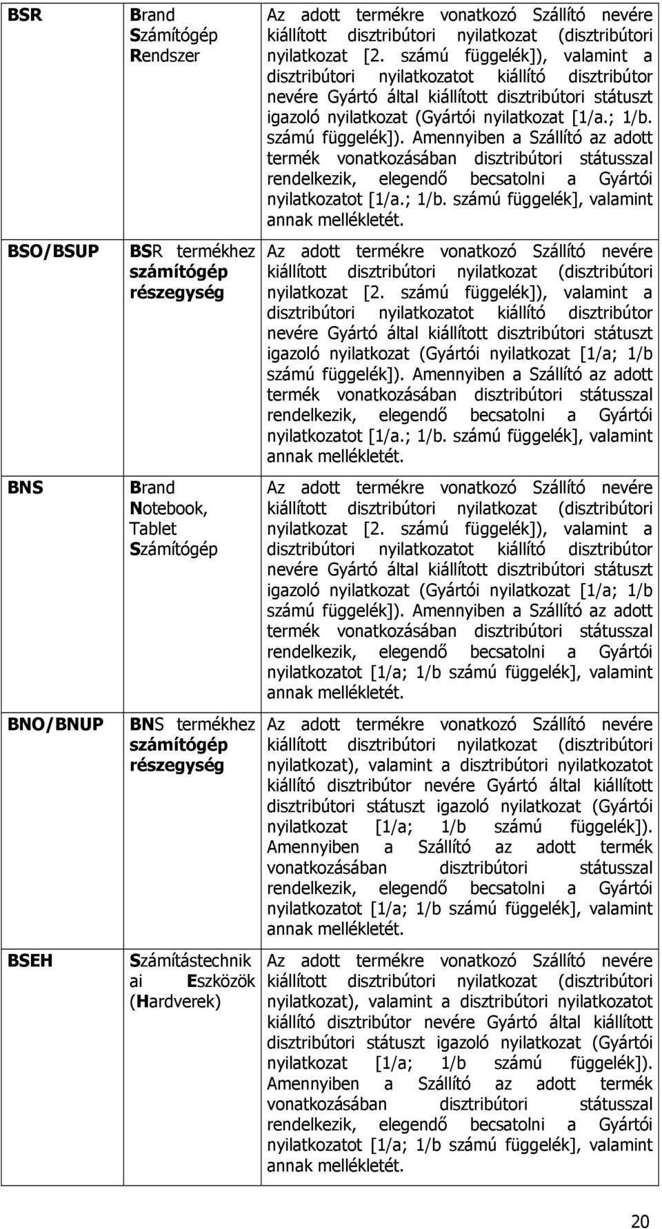 számú függelék]), valamint a disztribútori nyilatkozatot kiállító disztribútor nevére Gyártó által kiállított disztribútori státuszt igazoló nyilatkozat (Gyártói nyilatkozat [1/a.; 1/b.