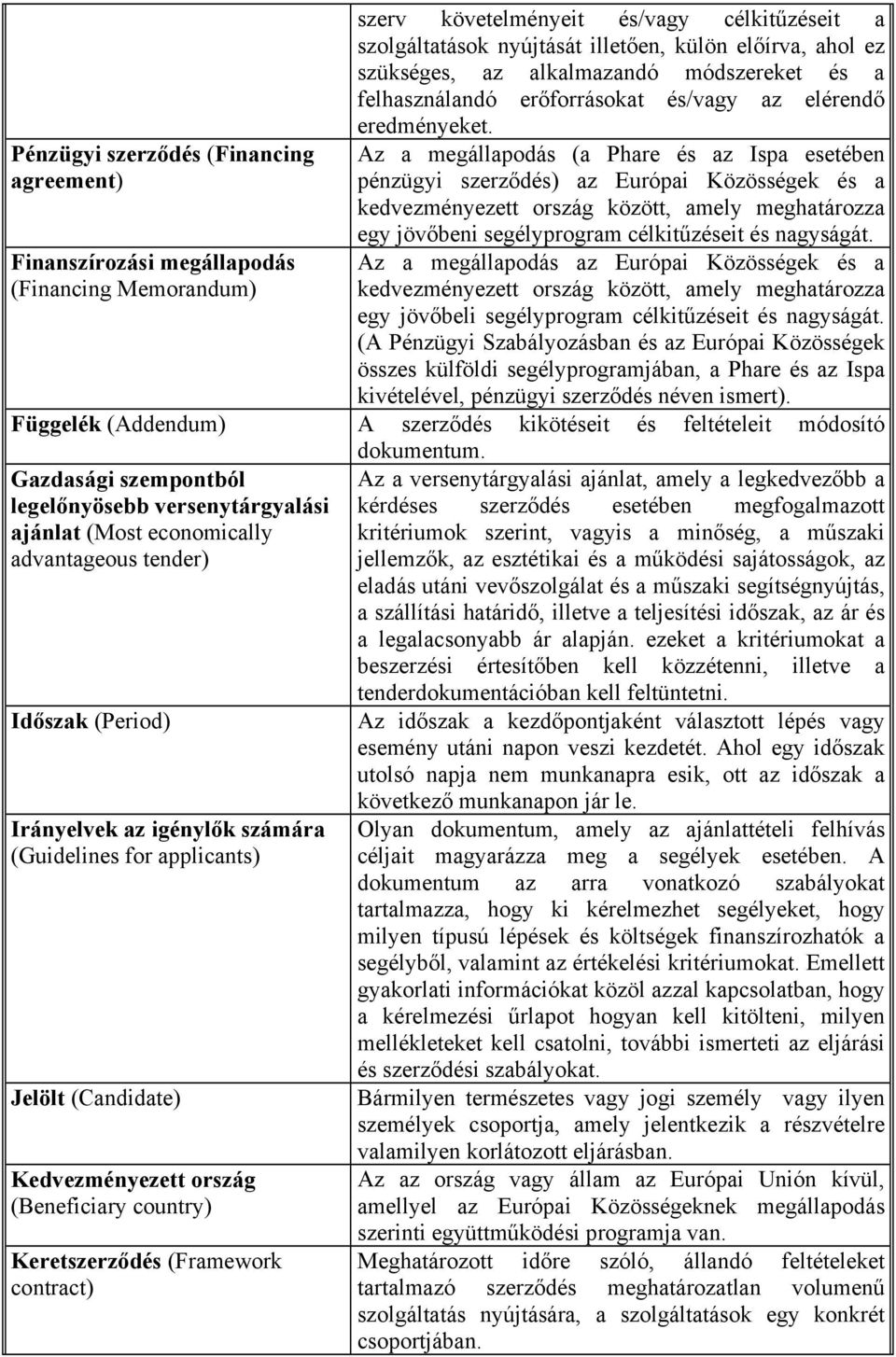 Pénzügyi szerződés (Financing agreement) Az a megállapodás (a Phare és az Ispa esetében pénzügyi szerződés) az Európai Közösségek és a kedvezményezett ország között, amely meghatározza egy jövőbeni